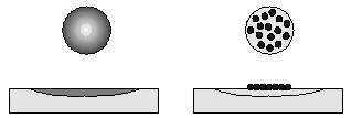 Размещение на бумаге водных (слева) и пигментных чернил (справа)