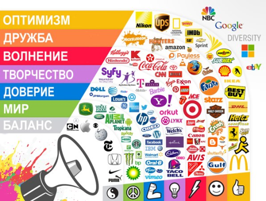 Psychologie der Farbe in Marketing, Werbedruck und Webdesign
