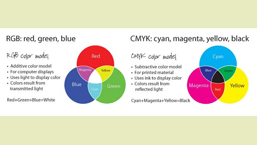 Espaces colorimétriques CMJN et RVB. La clé d’une impression de qualité.