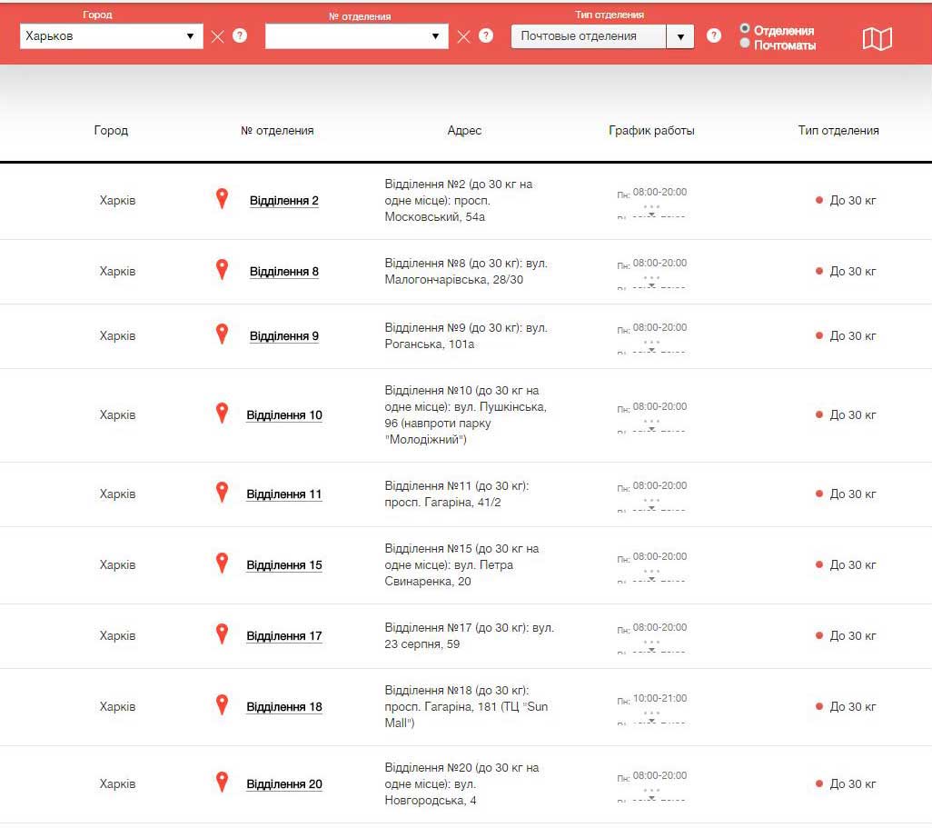 Визитки Харьков. Заказать визитки в Харькове онлайн. | www.vizitka.ua.